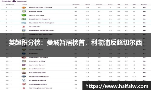 英超积分榜：曼城暂居榜首，利物浦反超切尔西